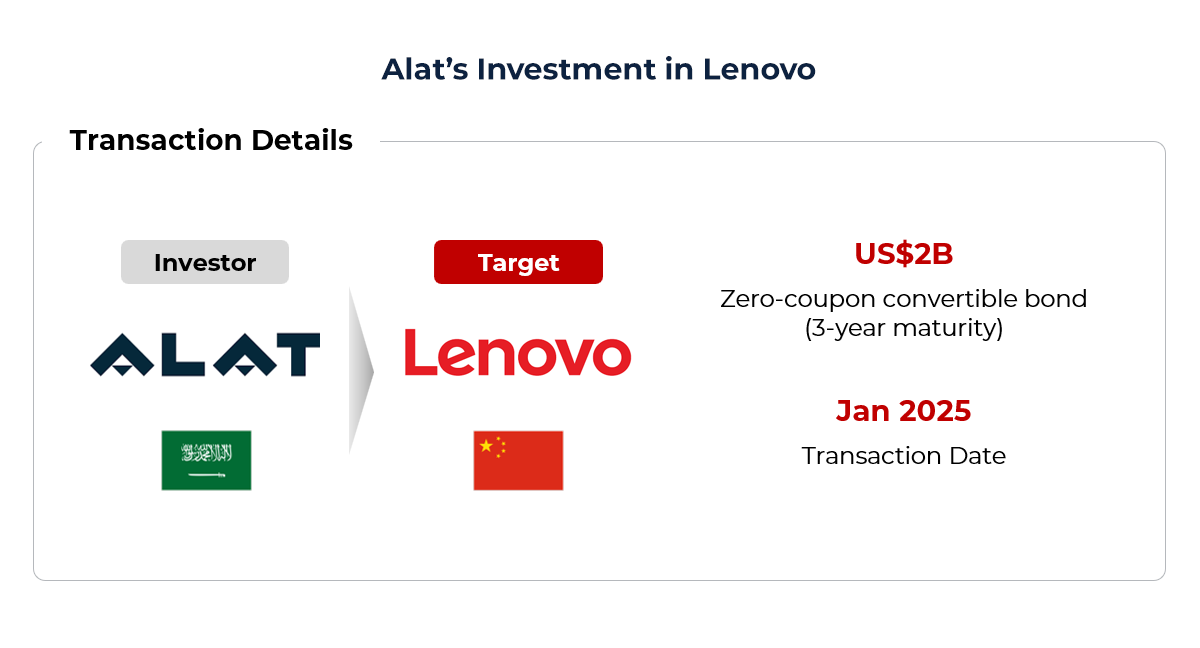 Graphic showing Alat and Lenovo’s Strategic Collaboration 