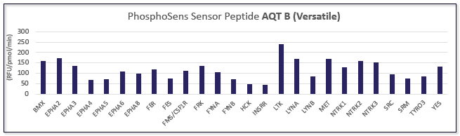 Sensor Peptide Phosphosens AQT Versatile