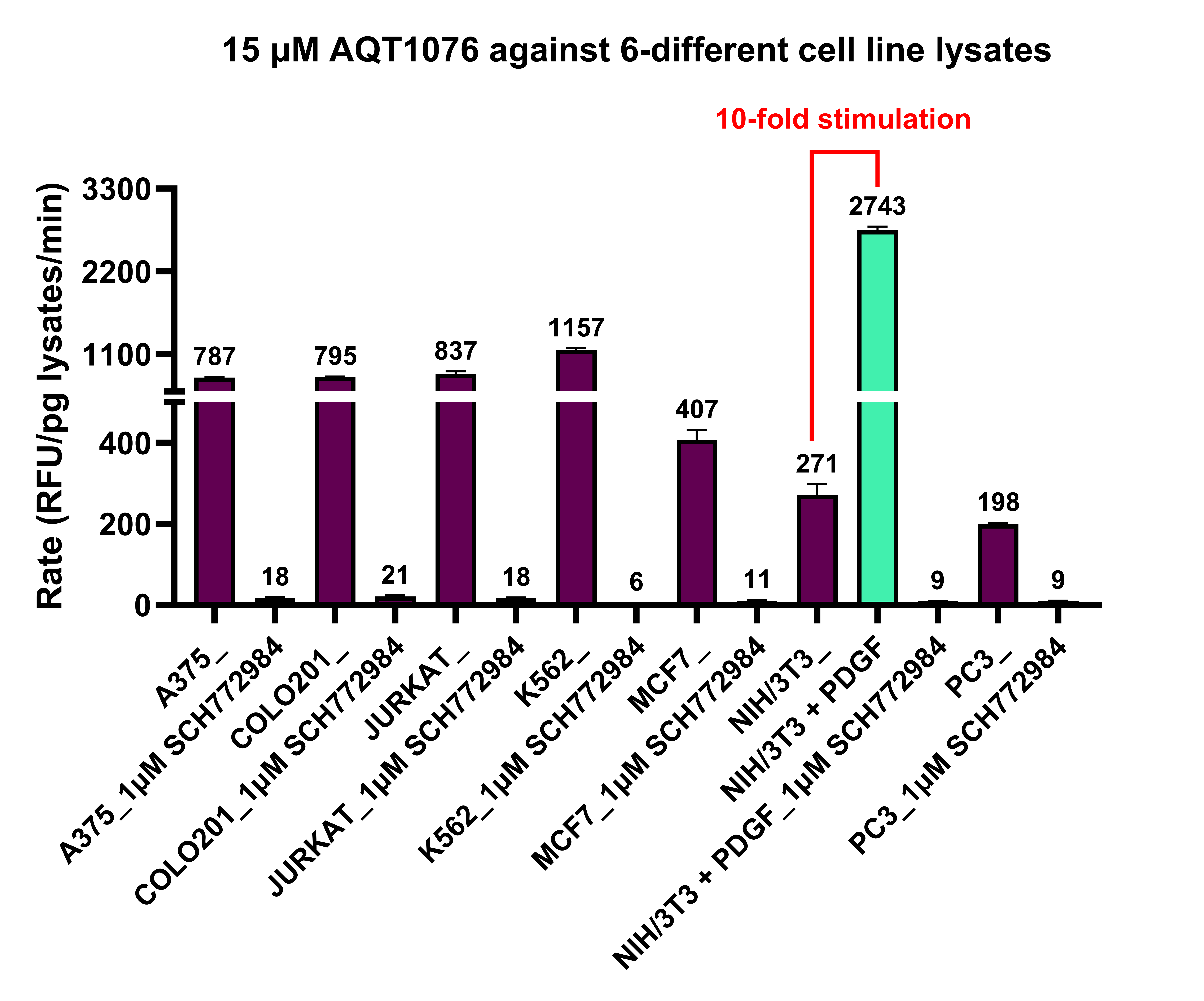 AQT1076-6-cell-lines-ERK
