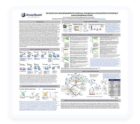 AssayQuant Phosphatase Continuous Assays in Profiling