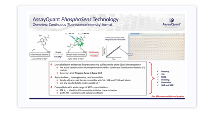 continuous fluorescence intensity format
