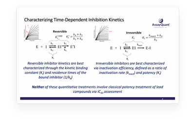 TDI-in-lead-discovery-optimization